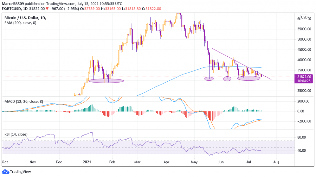 btc talks