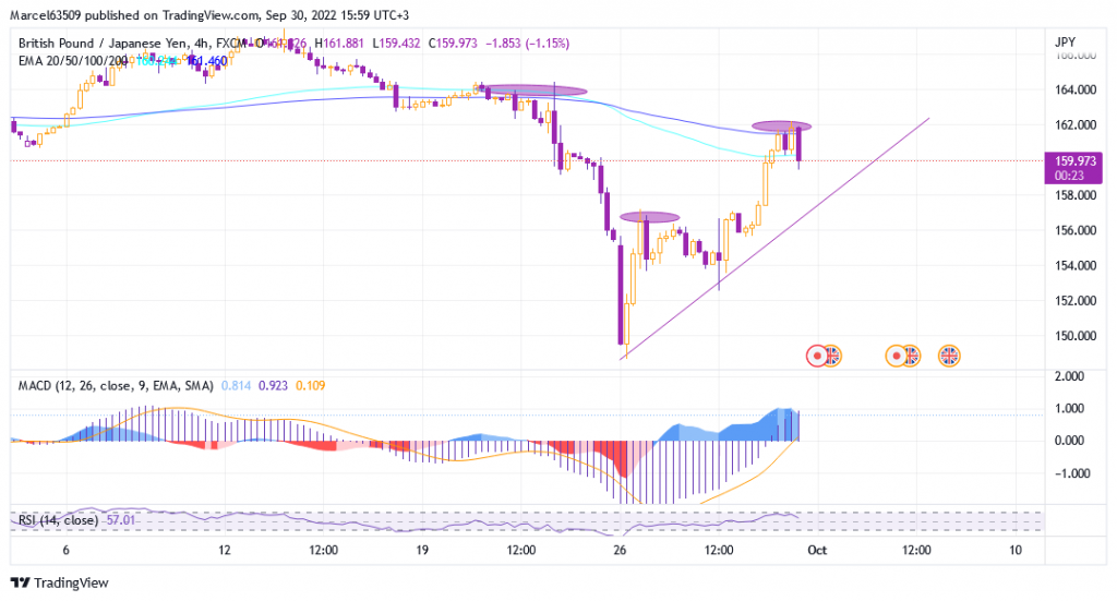 Pound Japanese yen trend continuation › LUX trading system