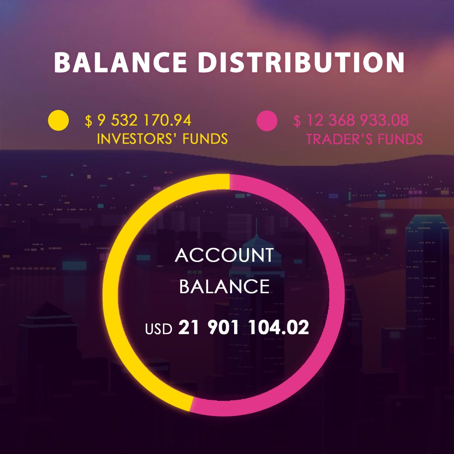 account balance distribution 2024