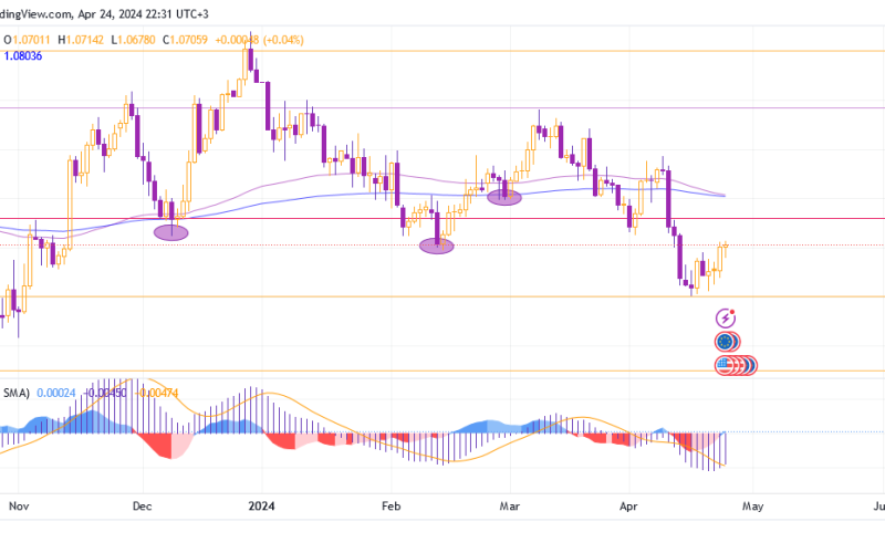 EUR/USD continues to rise, but a fall is possible